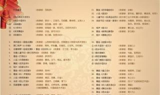 2012央视春晚节目单